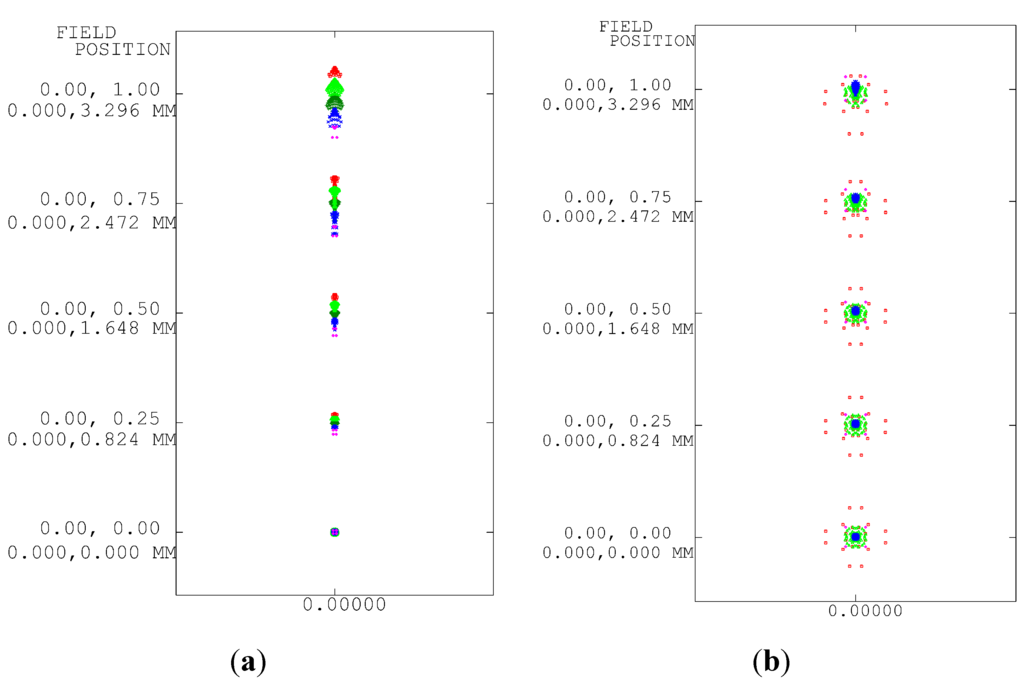 Applsci 05 00608 g006 1024