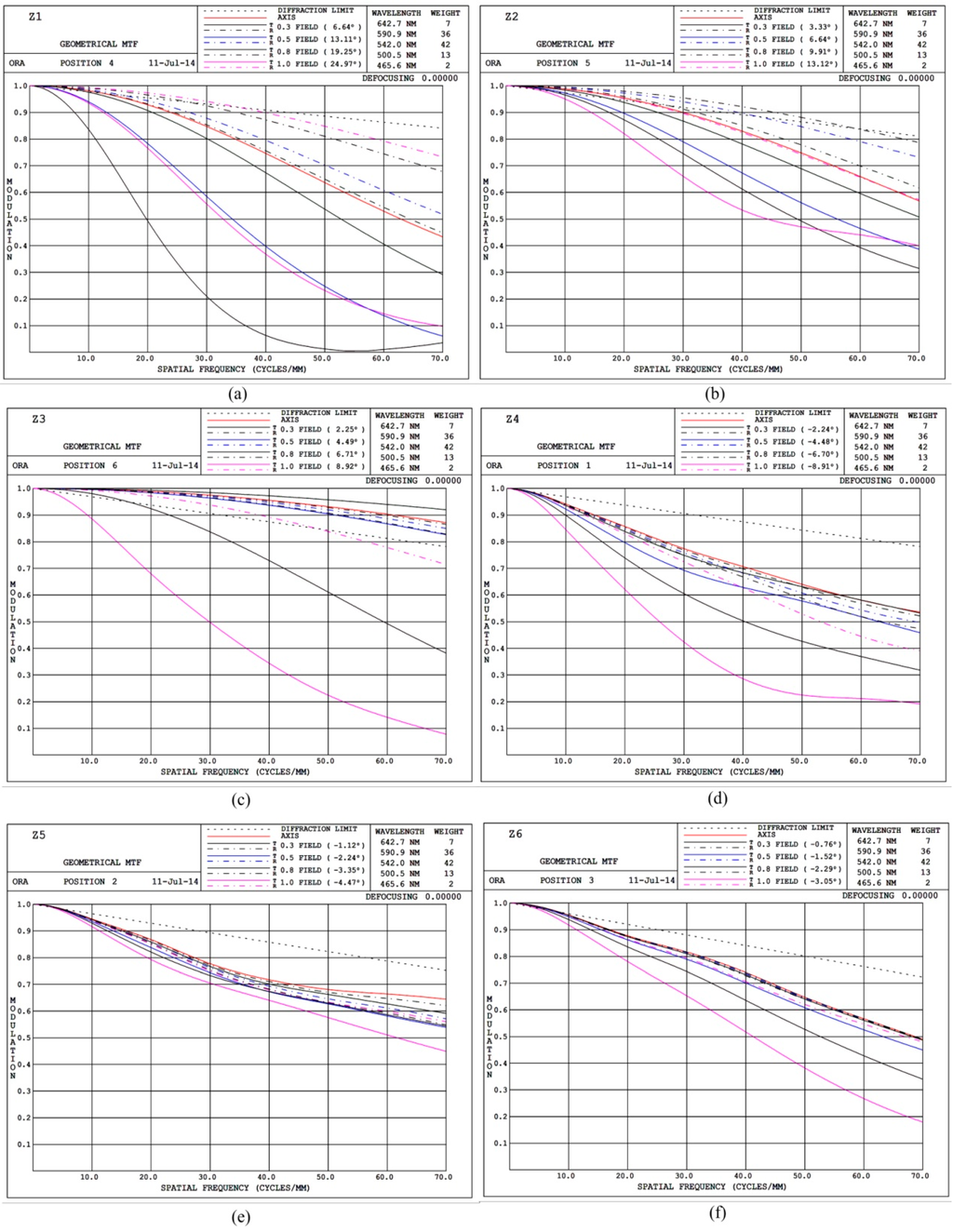 Applsci 05 00608 g010 1024
