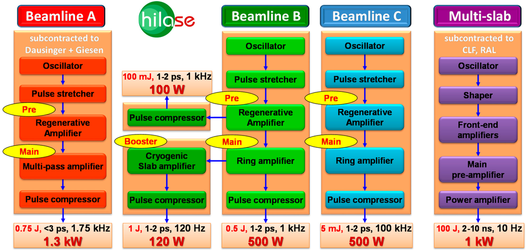 Applsci 05 00637 g001 1024