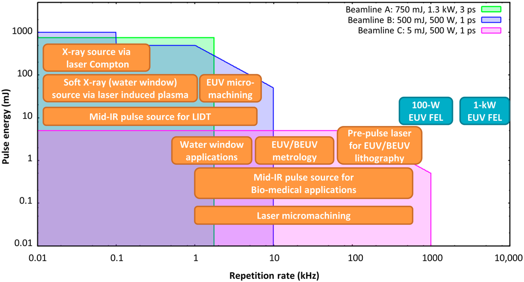 Applsci 05 00637 g002 1024