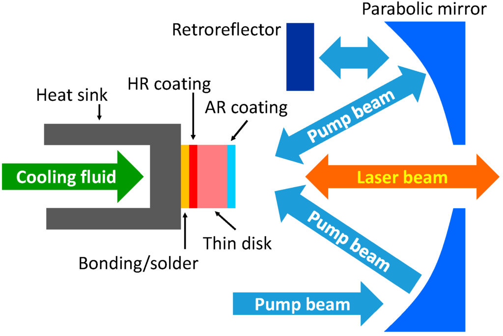 Applsci 05 00637 g003 1024