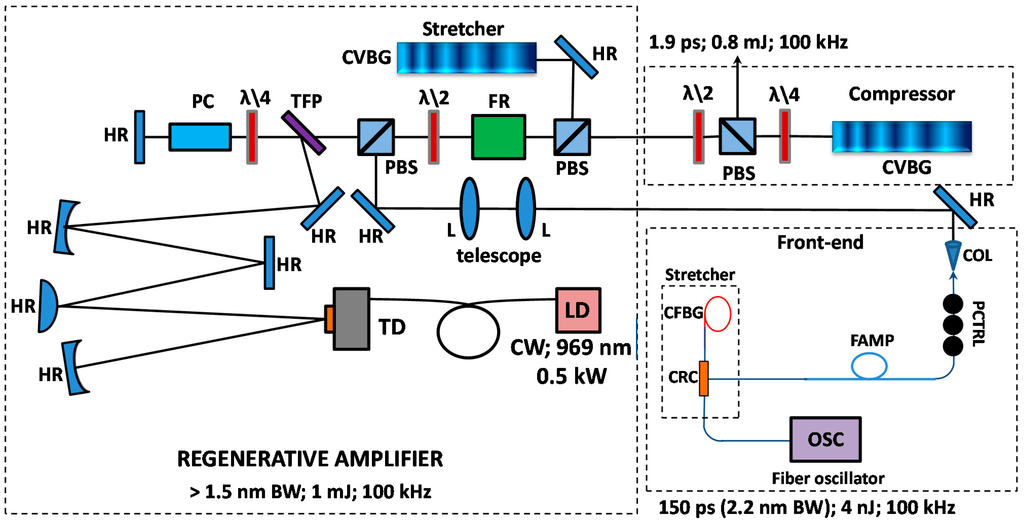Applsci 05 00637 g006 1024
