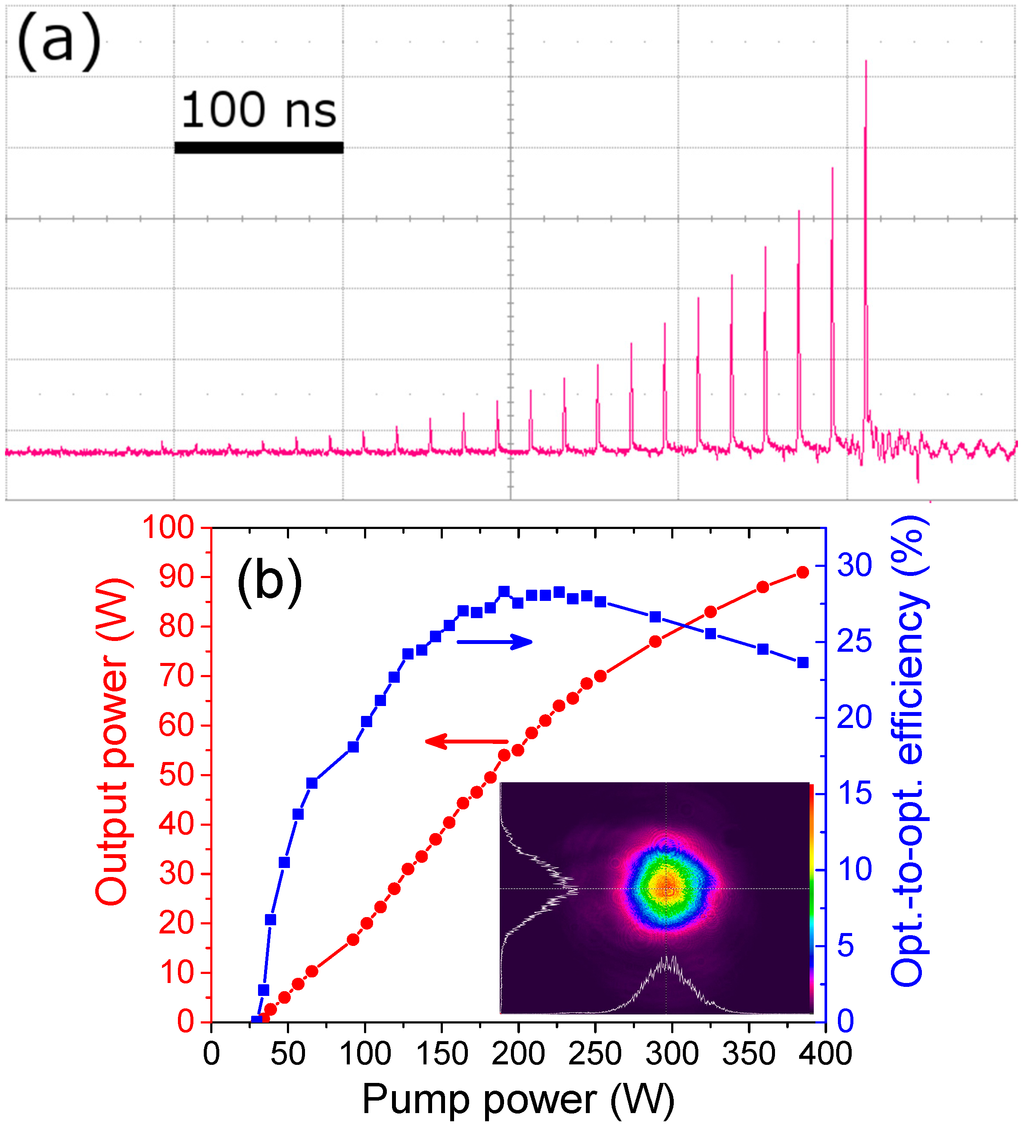 Applsci 05 00637 g007 1024