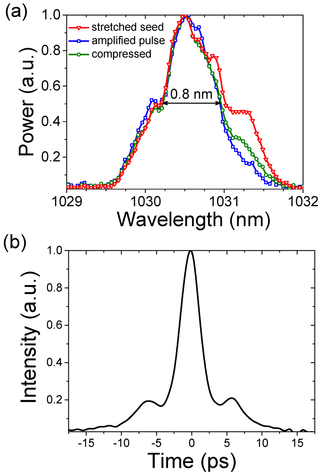 Applsci 05 00637 g008 1024