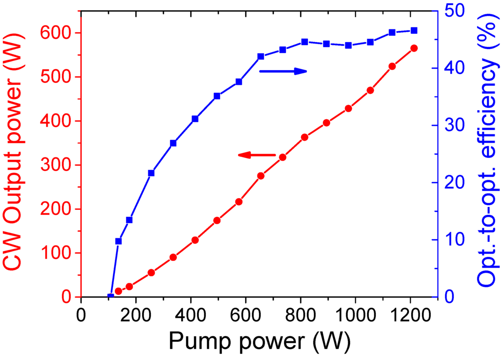 Applsci 05 00637 g009 1024