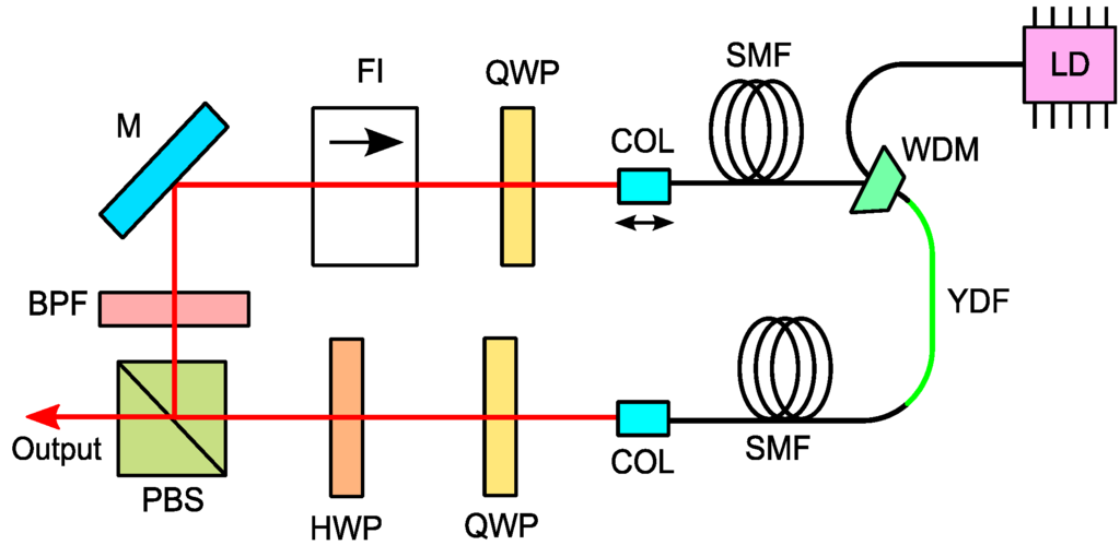 Applsci 05 00637 g010 1024