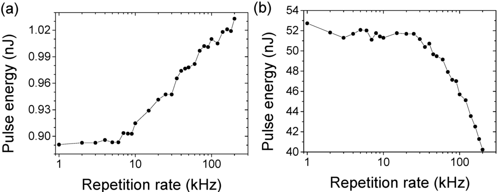 Applsci 05 00637 g011 1024