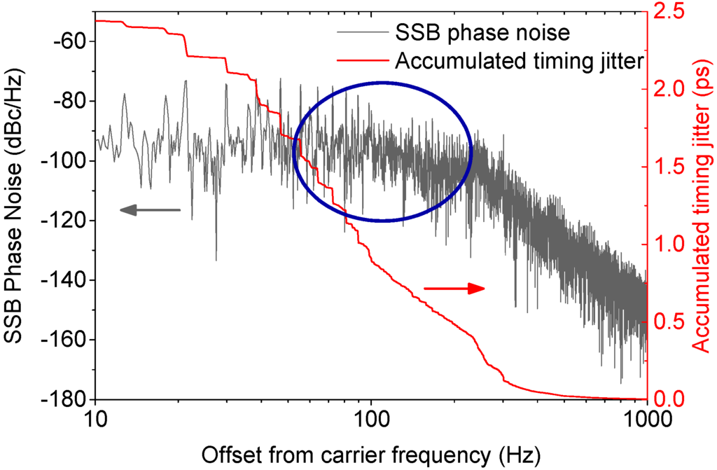 Applsci 05 00637 g012 1024
