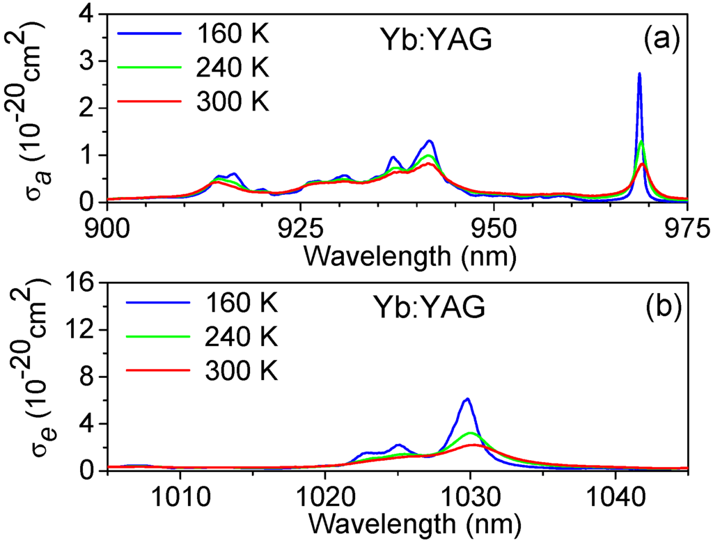 Applsci 05 00637 g013 1024