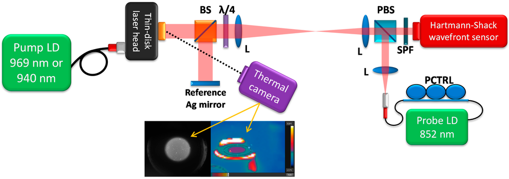 Applsci 05 00637 g014 1024