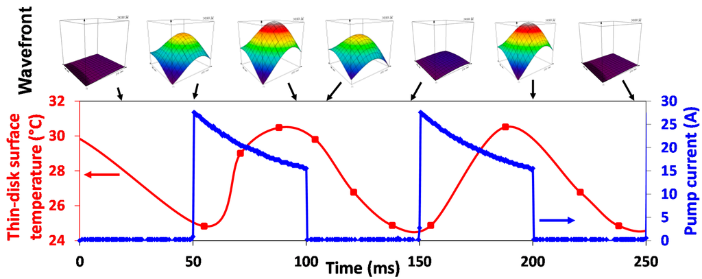 Applsci 05 00637 g015 1024