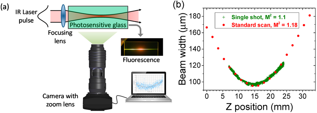 Applsci 05 00637 g016 1024