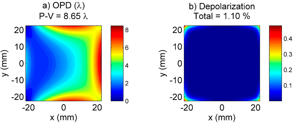 Applsci 05 00637 g018 1024