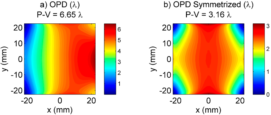 Applsci 05 00637 g019 1024