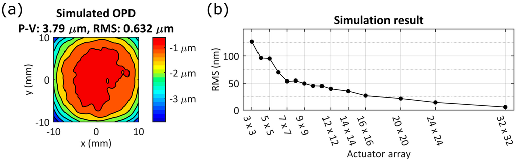 Applsci 05 00637 g020 1024