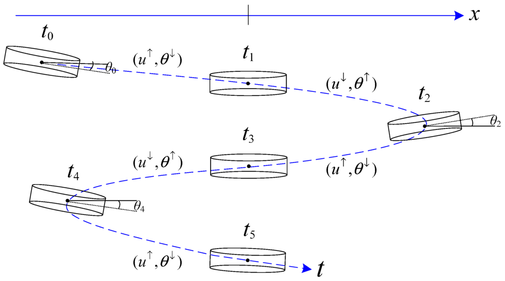 Applsci 05 00666 g002 1024