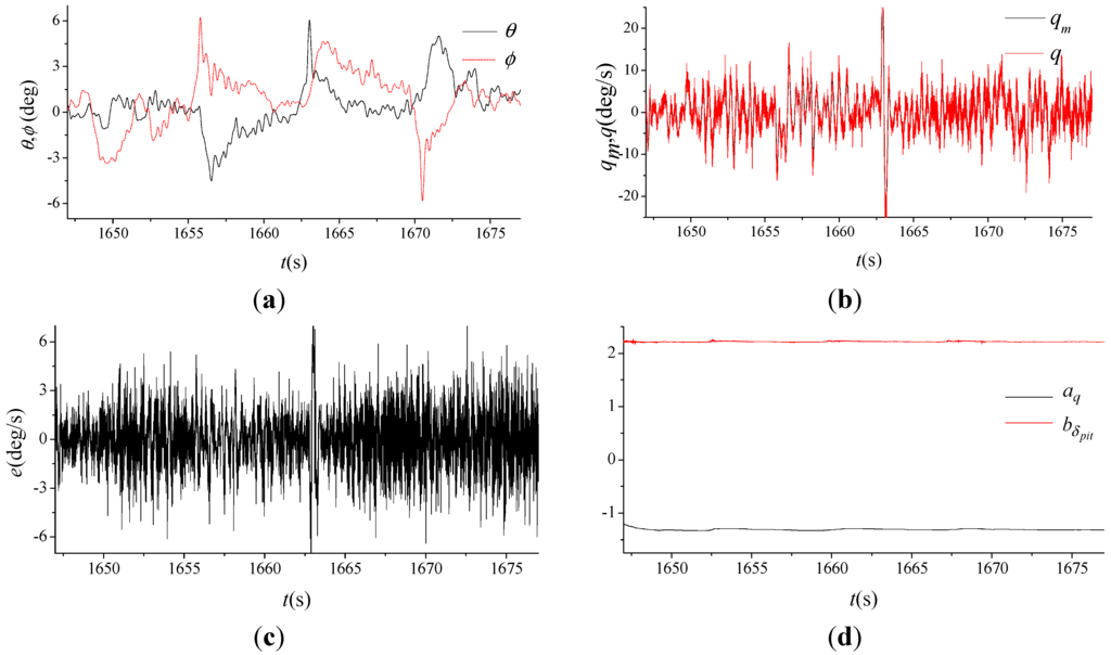 Applsci 05 00666 g005a 1024