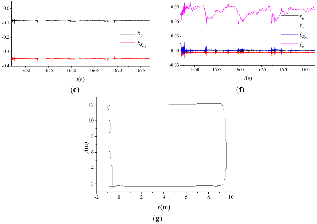 Applsci 05 00666 g005b 1024