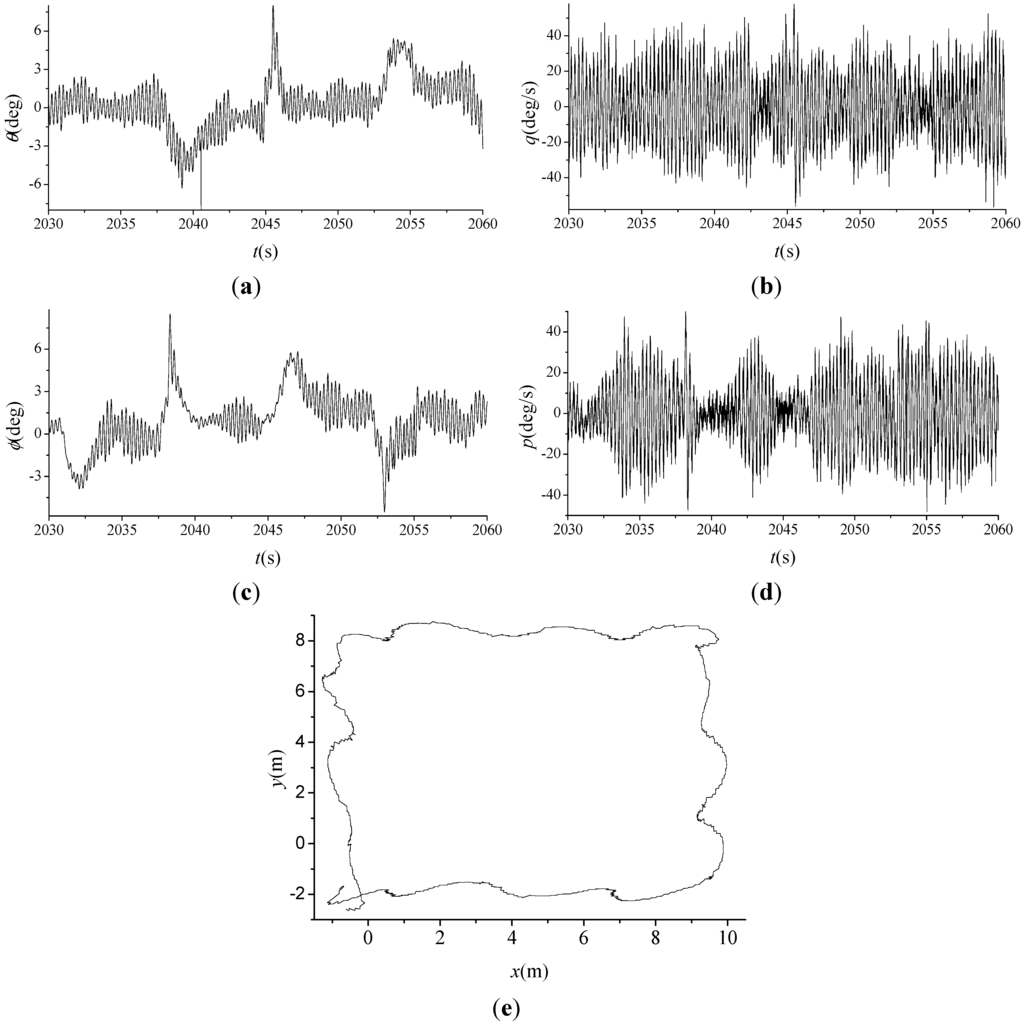 Applsci 05 00666 g006 1024