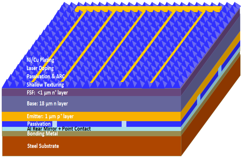 Applsci 05 00682 g001 1024