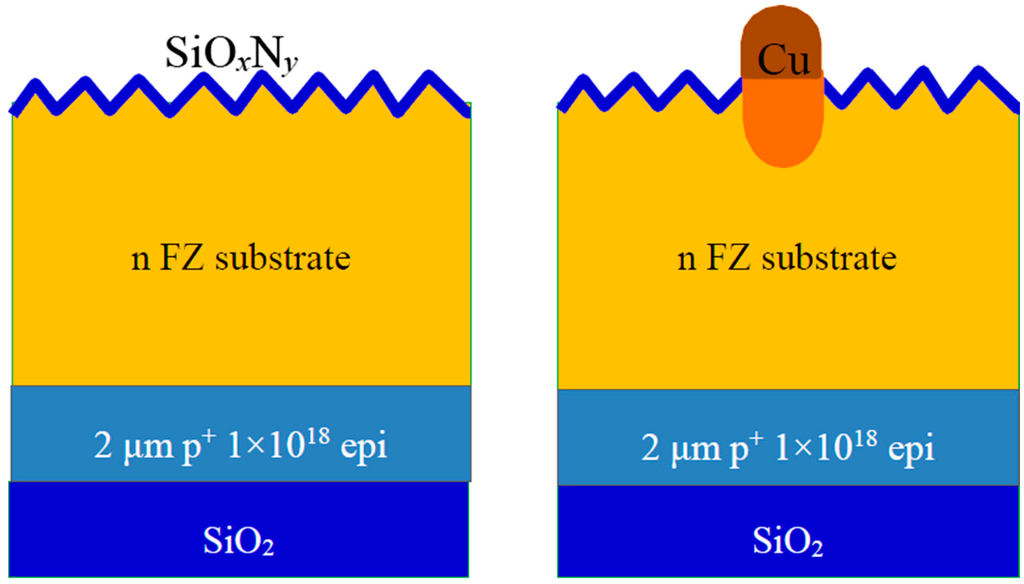 Applsci 05 00682 g006 1024