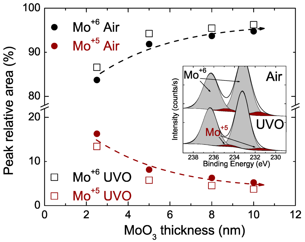 Applsci 05 00695 g002 1024