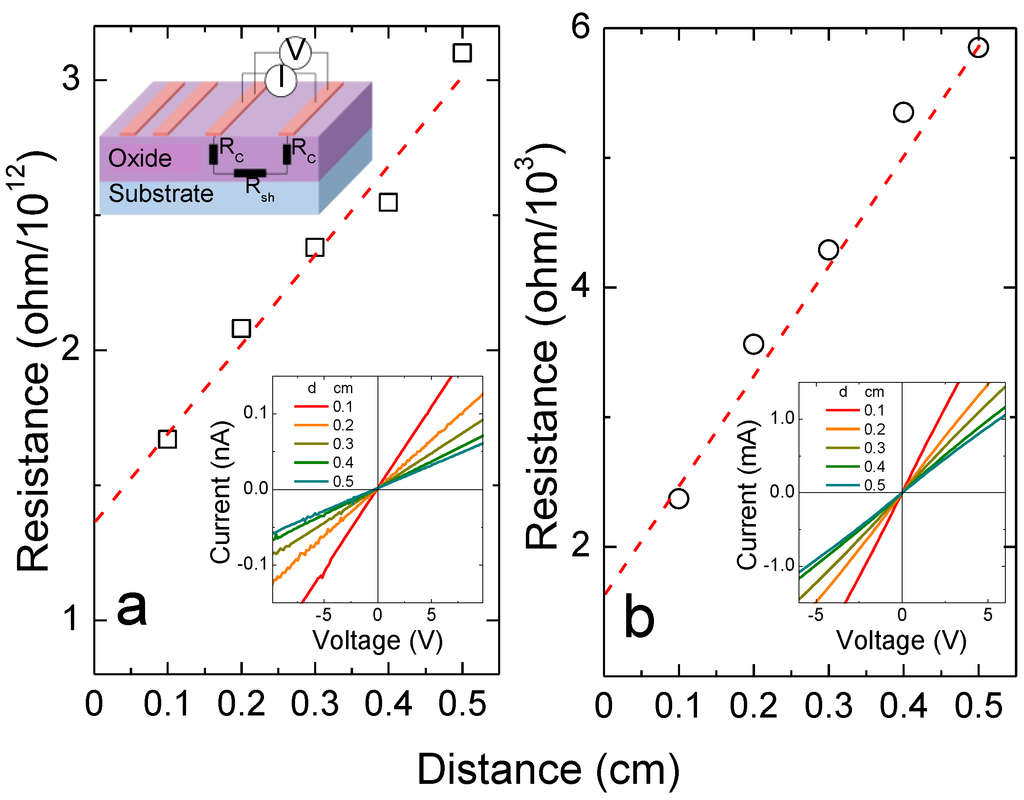 Applsci 05 00695 g003 1024