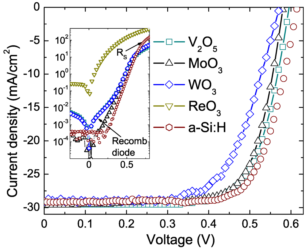 Applsci 05 00695 g005 1024