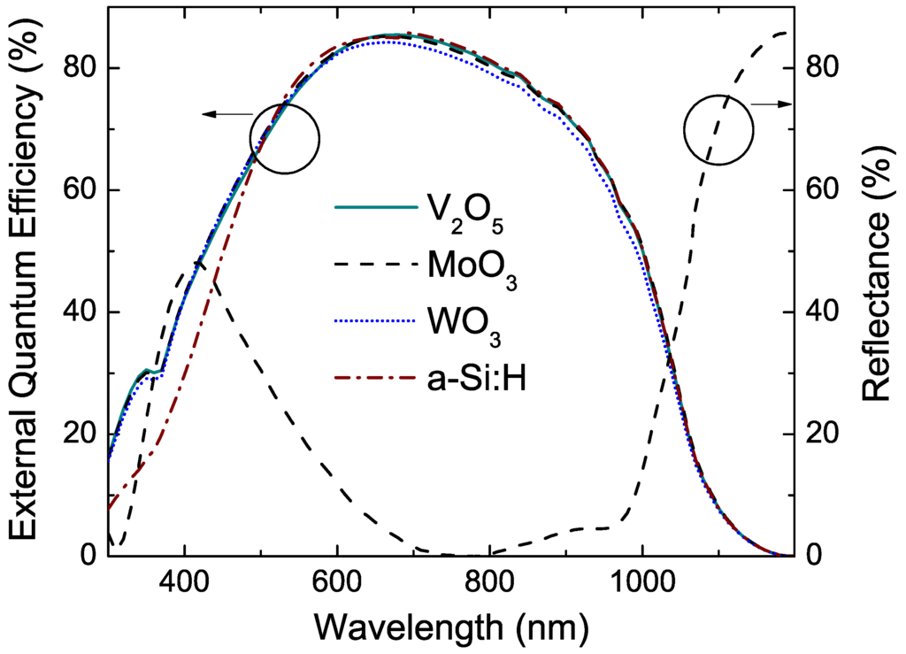 Applsci 05 00695 g006 1024