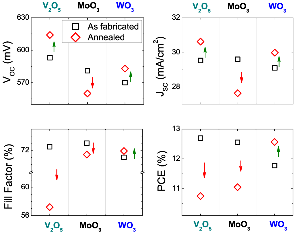 Applsci 05 00695 g007 1024