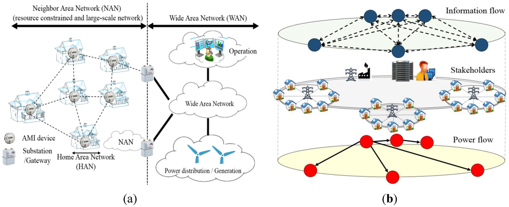 Applsci 05 00706 g001 1024