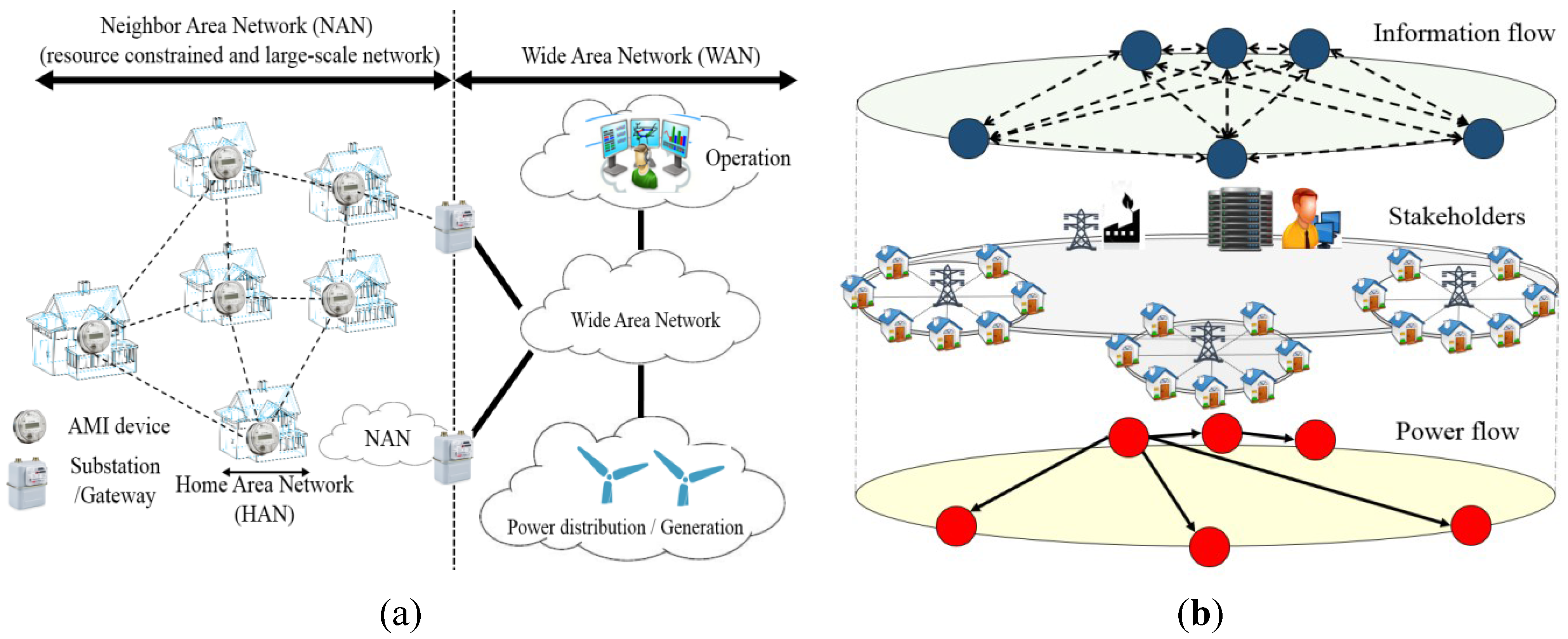 Applsci 05 00706 g001
