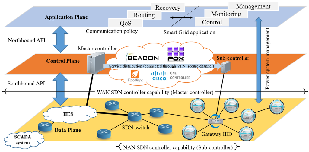 Applsci 05 00706 g003 1024