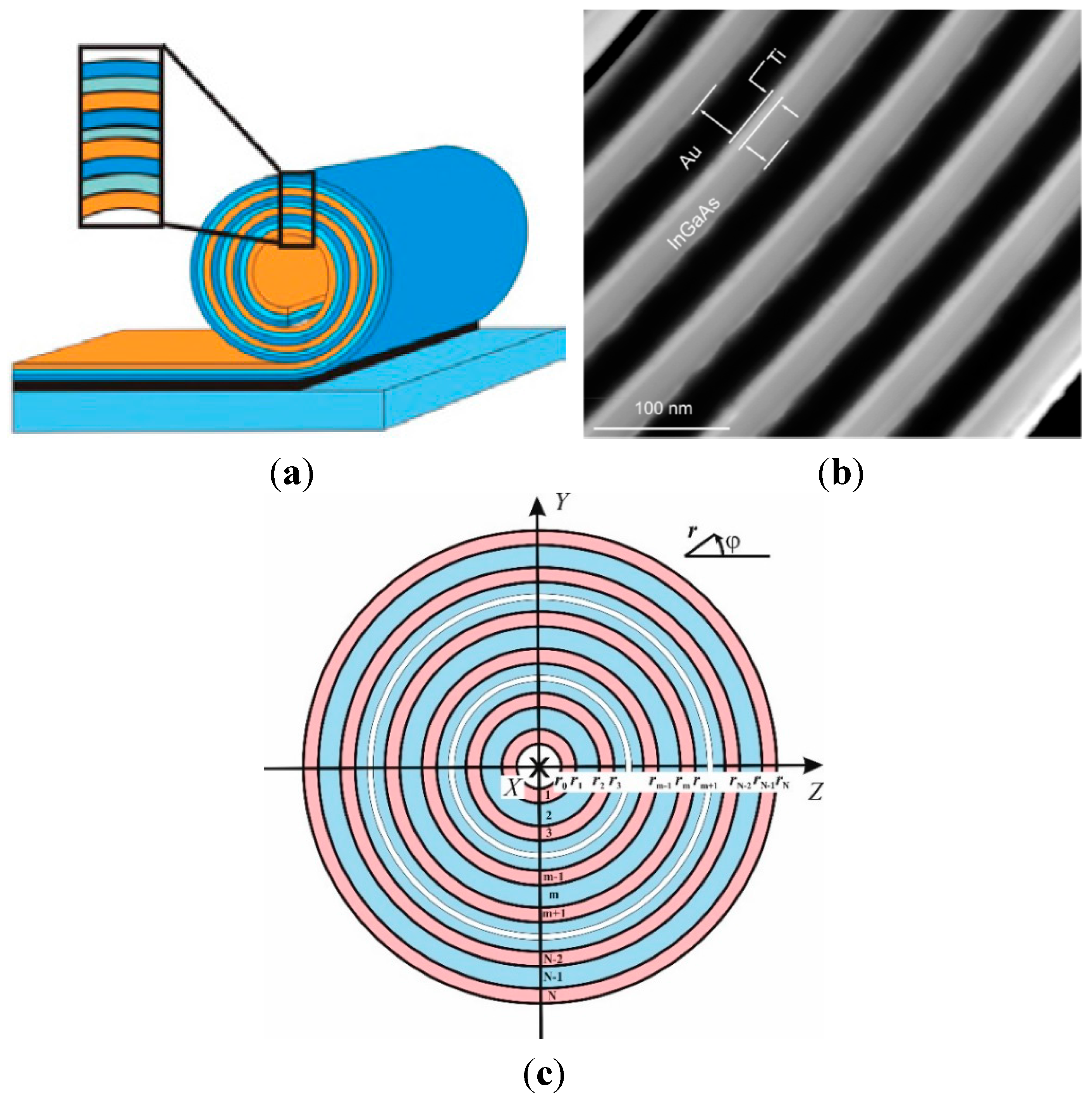 Applsci 05 00728 g001