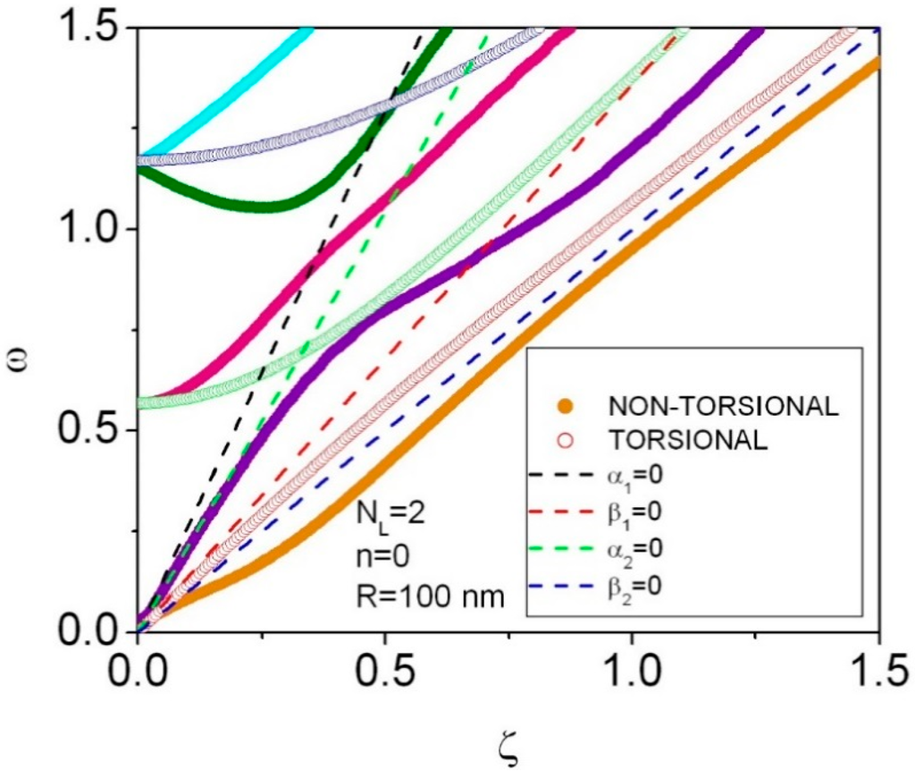 Applsci 05 00728 g002 1024