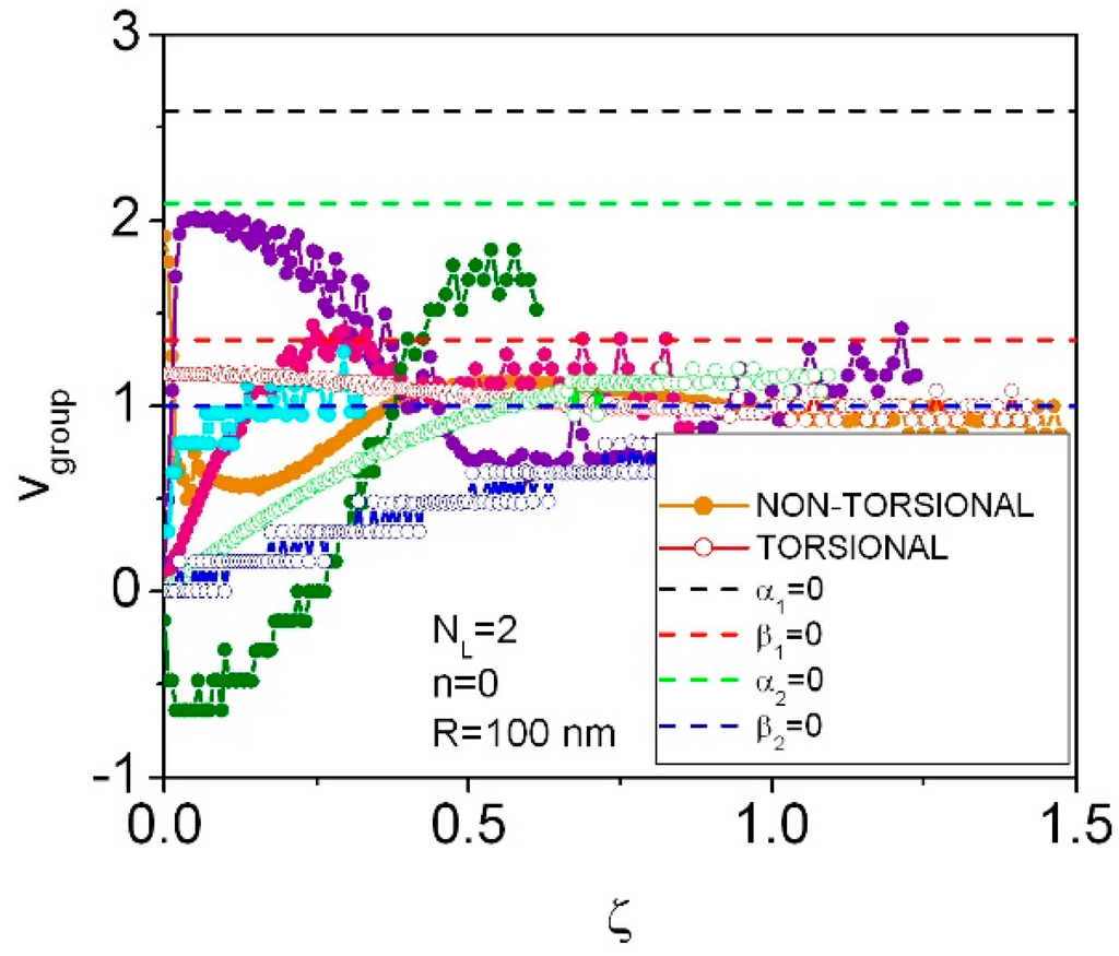 Applsci 05 00728 g003 1024