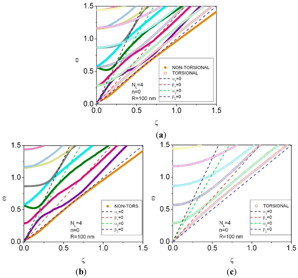 Applsci 05 00728 g004 1024