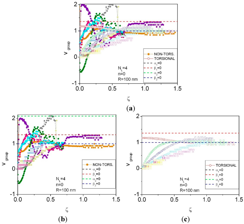 Applsci 05 00728 g005 1024