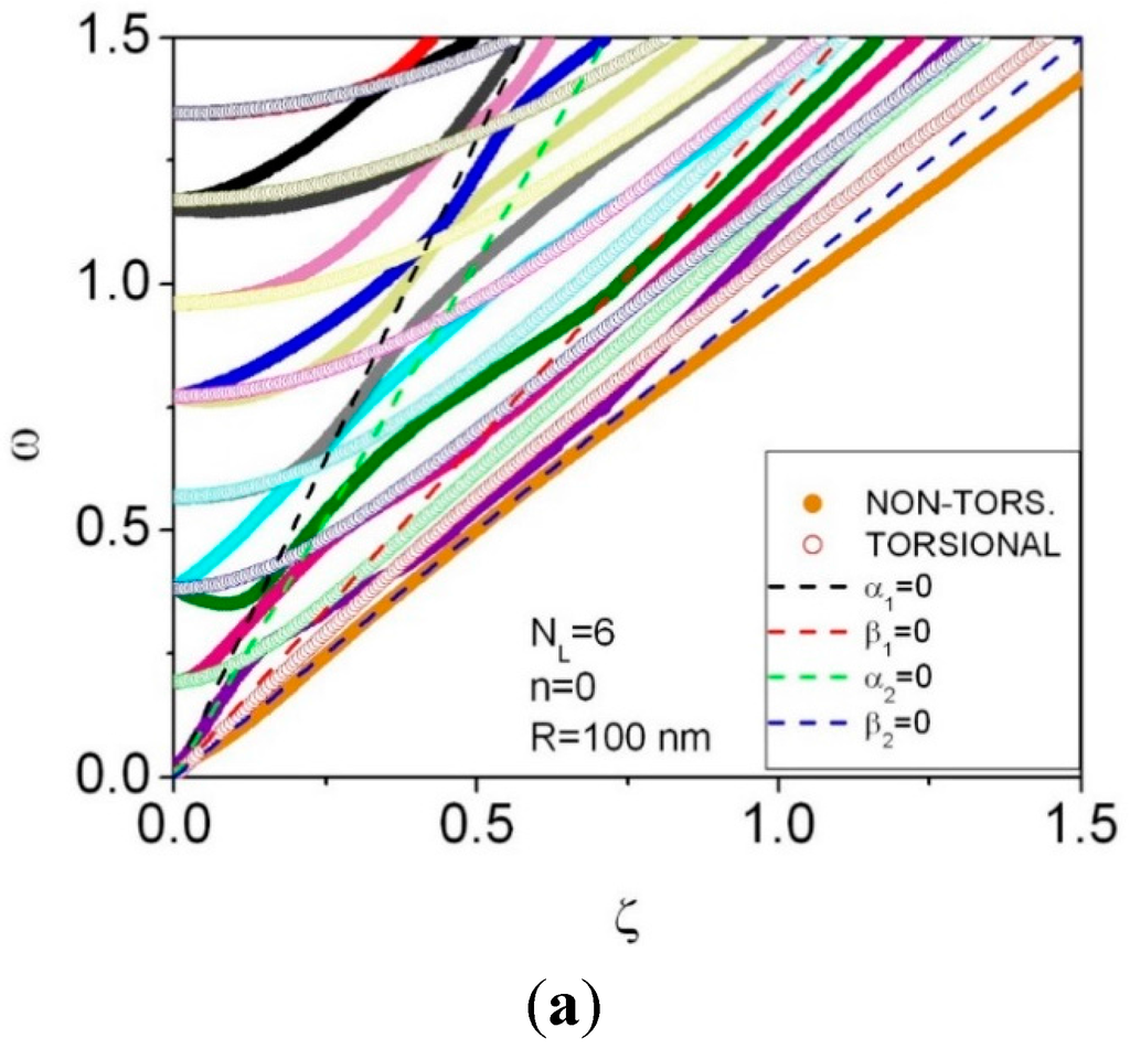 Applsci 05 00728 g006a 1024