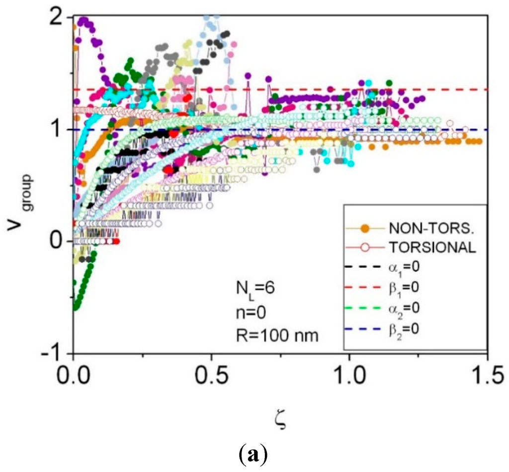 Applsci 05 00728 g007a 1024
