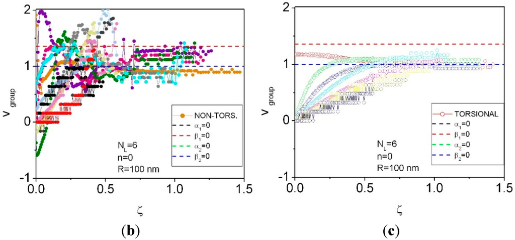 Applsci 05 00728 g007b 1024