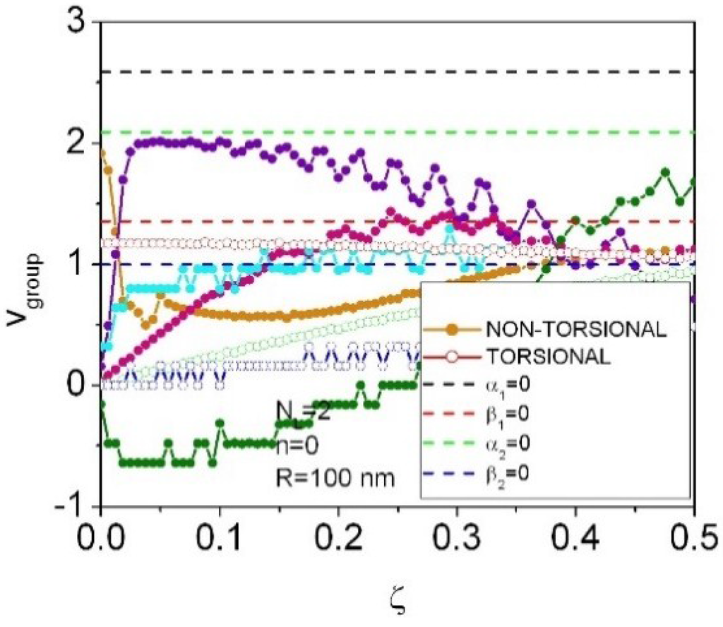 Applsci 05 00728 g009 1024