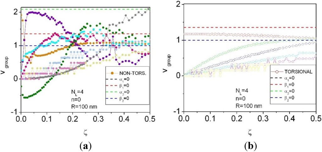 Applsci 05 00728 g010 1024