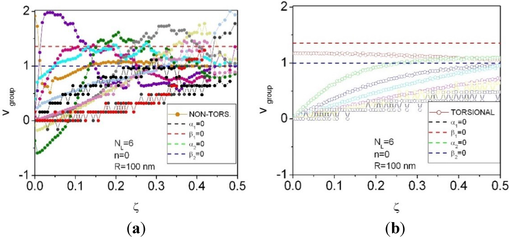 Applsci 05 00728 g011 1024