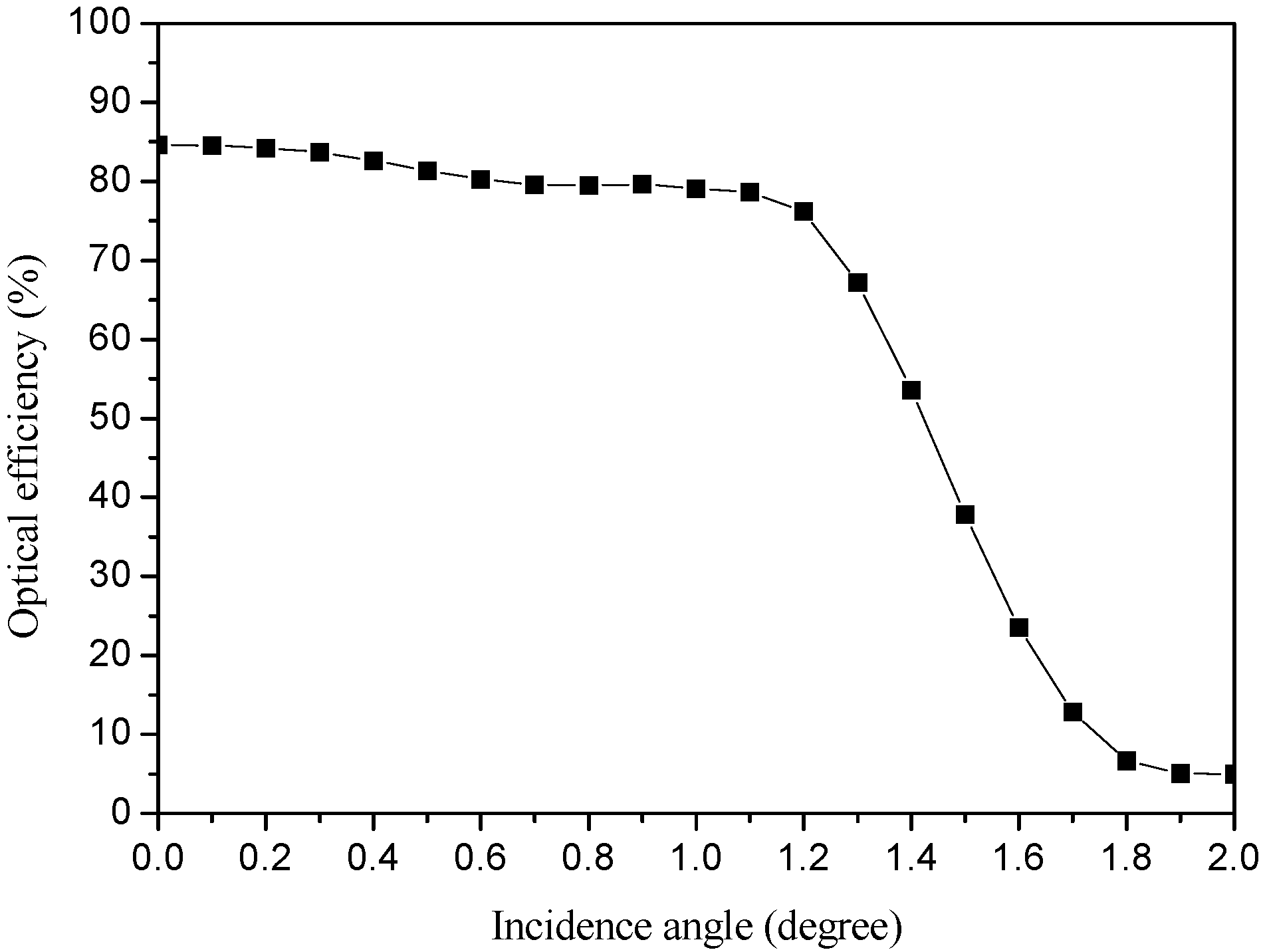 Applsci 05 00770 g002