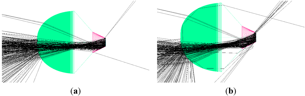 Applsci 05 00770 g003 1024