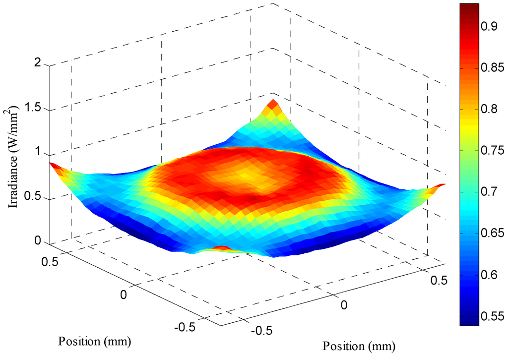 Applsci 05 00770 g004 1024