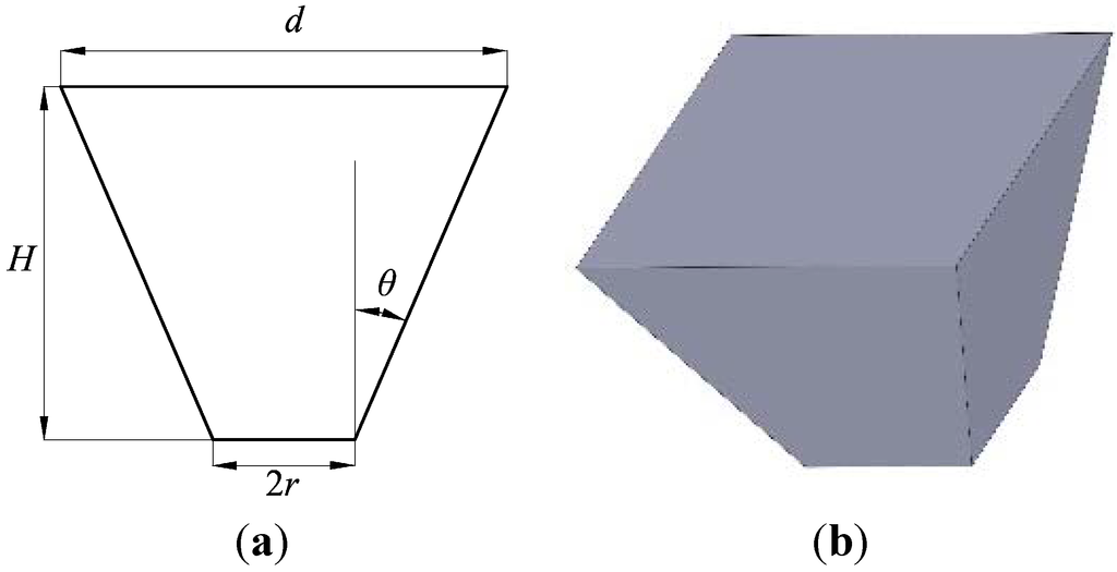 Applsci 05 00770 g005 1024