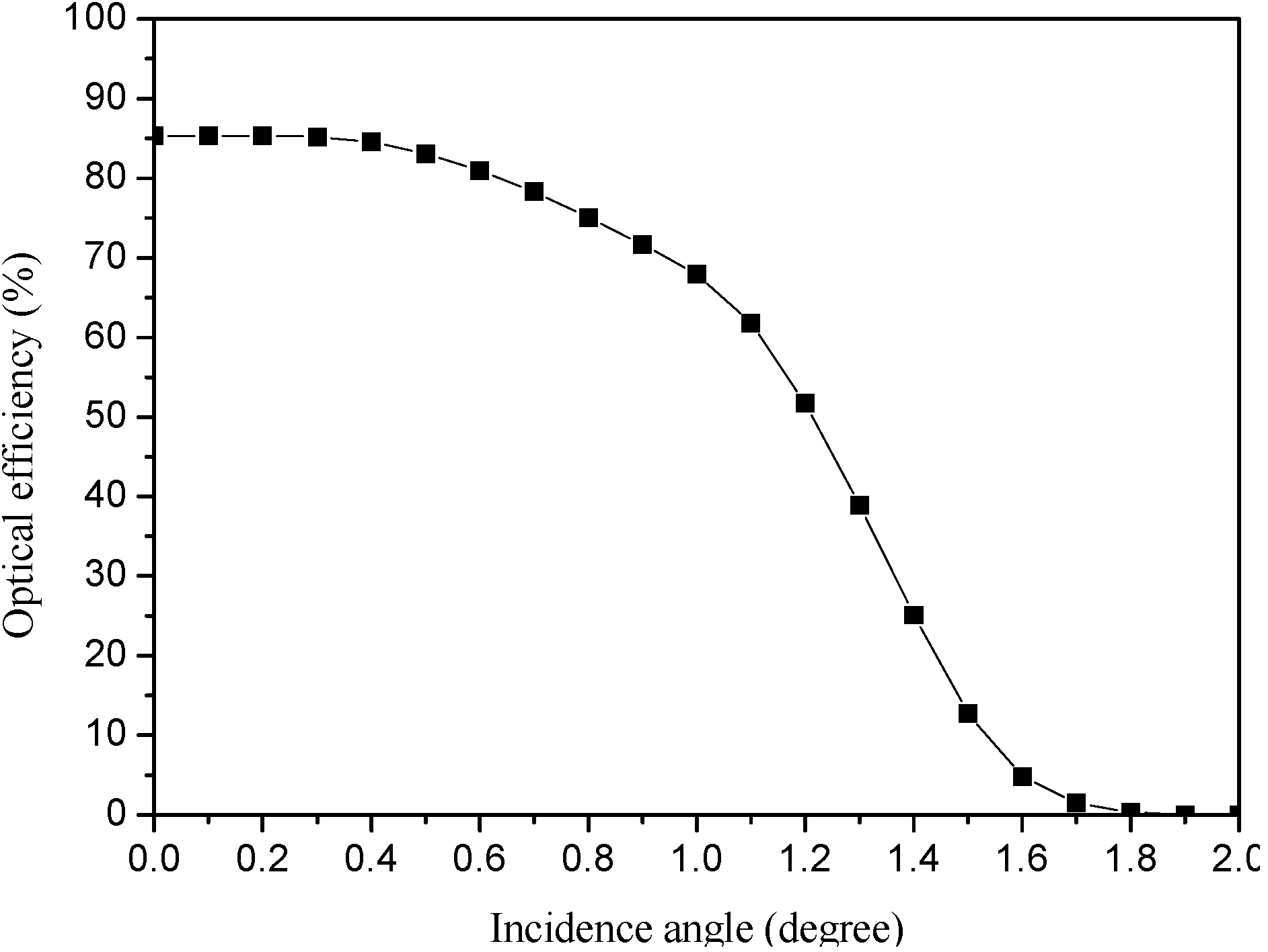 Applsci 05 00770 g006