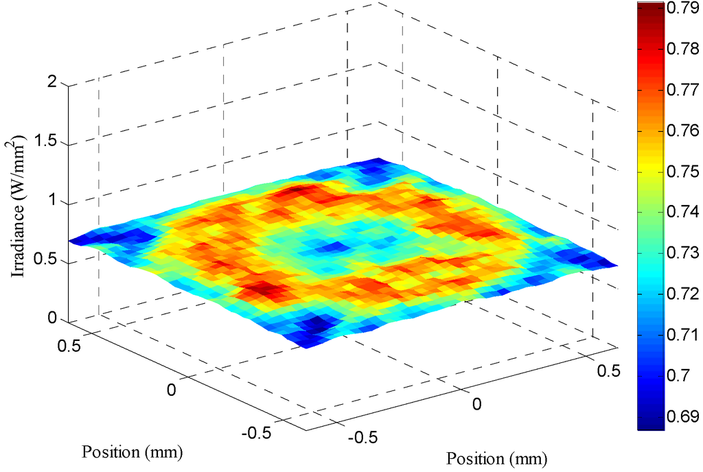 Applsci 05 00770 g007 1024